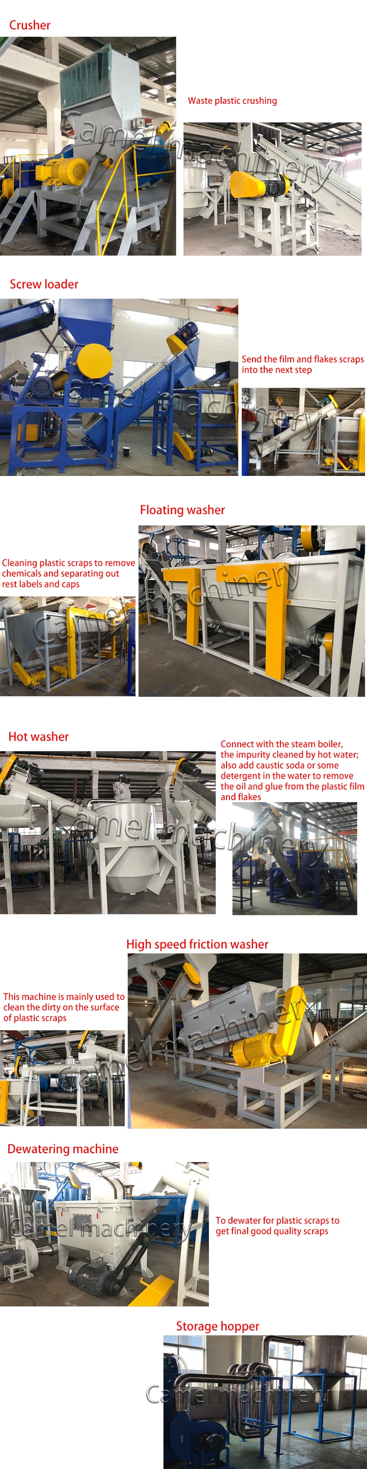 500kg/H PE PP Bottle Washing Line Friction Washer Machine for Waste Plastic PP PE Pet Film Bag Bottle Flakes Washing Drying Recycling