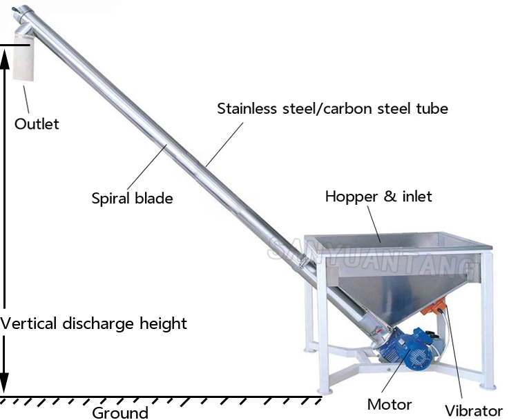 China Factory Unloader Hopper Vertical Screw Conveyor / Auger Spiral Conveying Machine