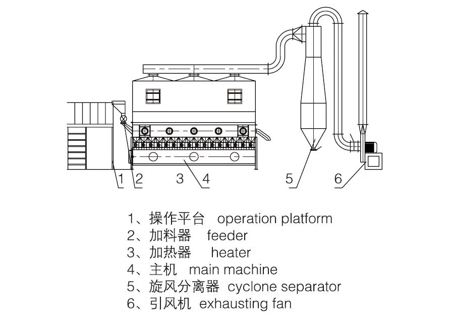 Fluidized Bed Dryer in Food Industry